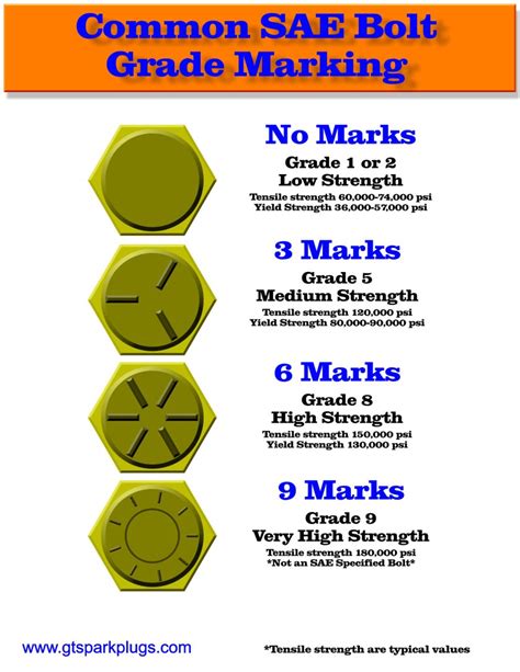 grade 8 tensile strength|stronger than grade 8 bolt.